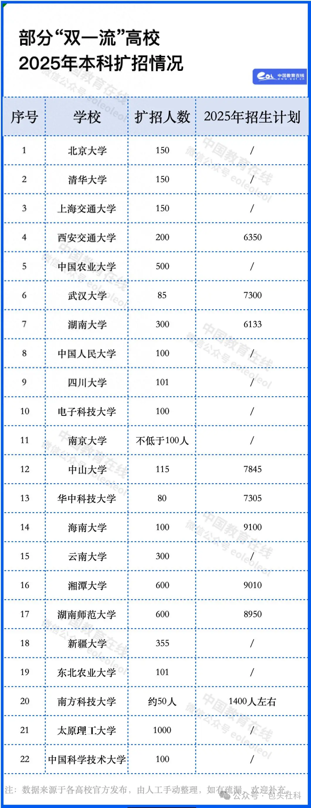 文章圖片